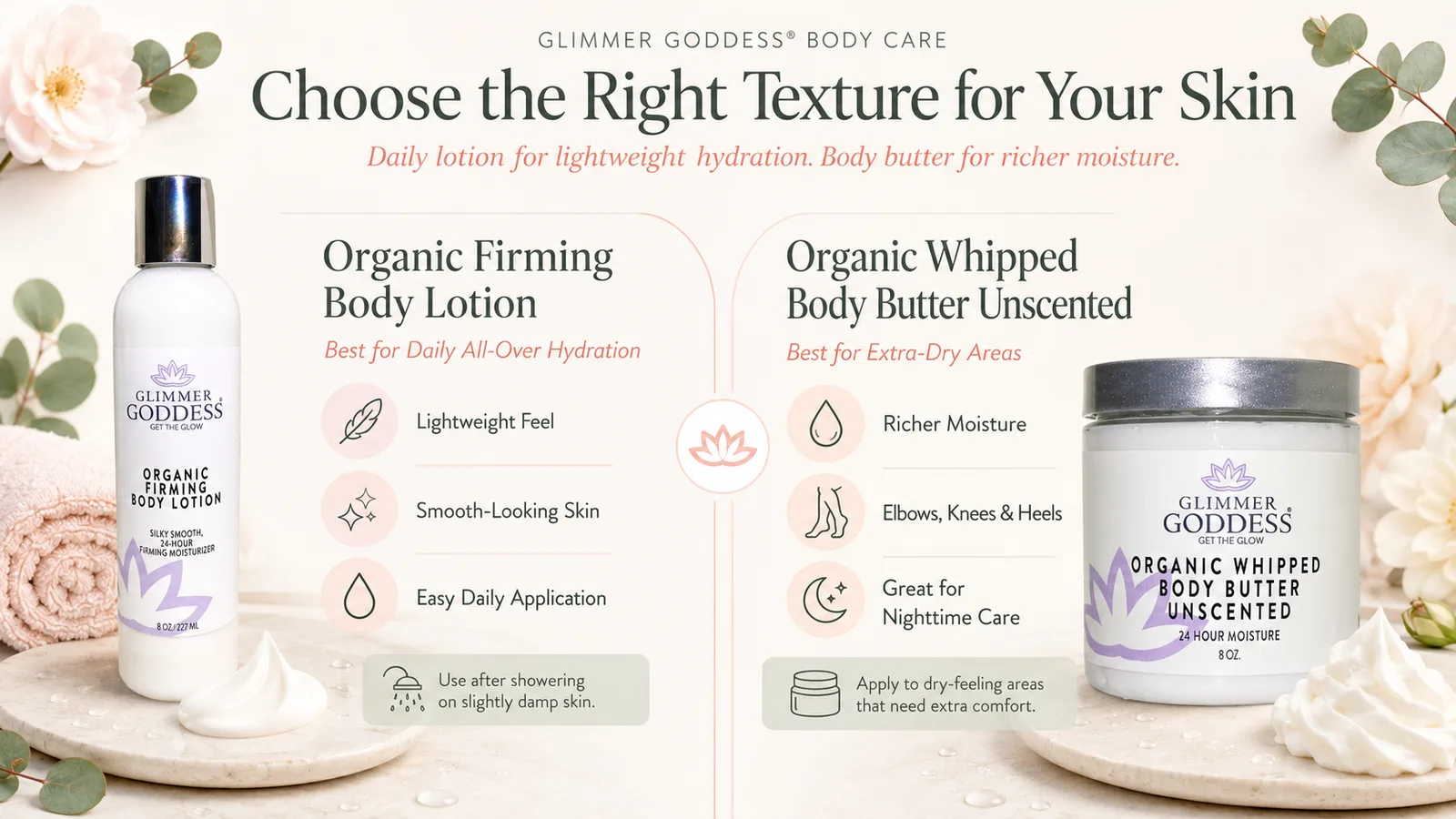 Body Lotion Guide 2026: Dermatologist-Backed Skin Hydration & Application Tips